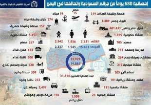 دوازده هزار شهید در 680 روز جنایت عربستان علیه یمن
