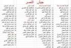 حرب شرسة بين التنظيمات الارهابية المسلحة: ’جند الأقصى’ يعدم 160 مسلحاً من ’الجيش الحر’