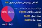 61 في المئة من الشعب الكردي قالوا كلا للإنفصال