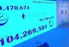 الكشف عن نتائج آخر إحصاء لسكان في مصر