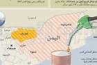الصراع على الثروة النفطية في اليمن
