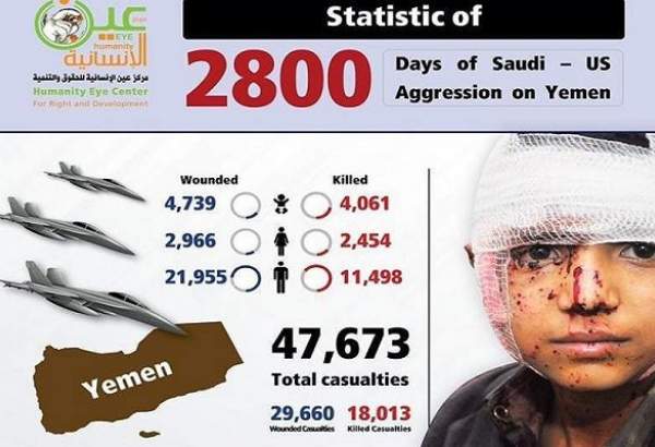 گزارش المسیره از جنایات تجاوزات آمریکا و عربستان به یمن طی 2800 روز
