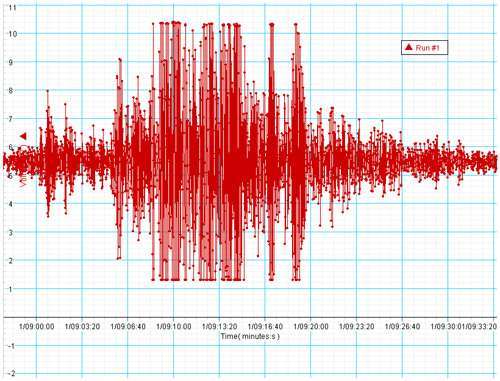 Moderate quake jolts southeast Iran