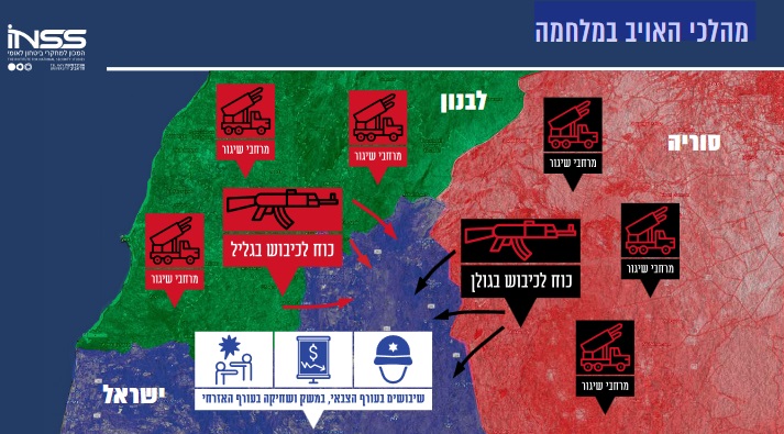 هكذا سيتحرك محور المقاومة بحسب التقدير الوارد في الدراسة