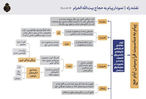 نمودار | پیام رهبر انقلاب به حجاج بیت‌الله الحرام