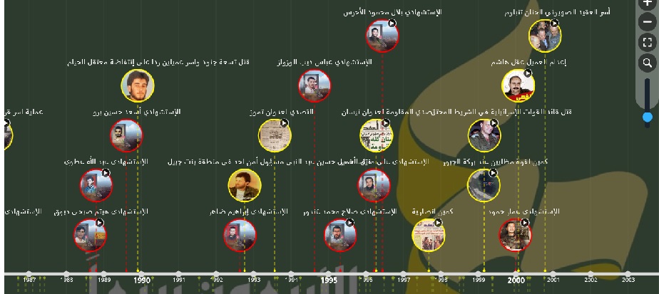 “مسار المجد”.. الرزنامة الزمنية لعمليات المقاومة النوعية ضد العدو الإسرائيلي