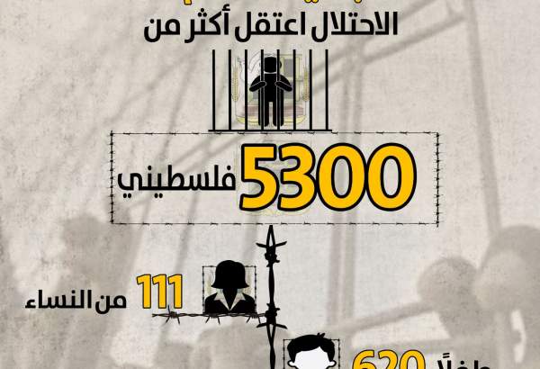 PPS: Israel detained 5300 Palestinians since start of year, including 111 women, 620 minors, 1610 administrative