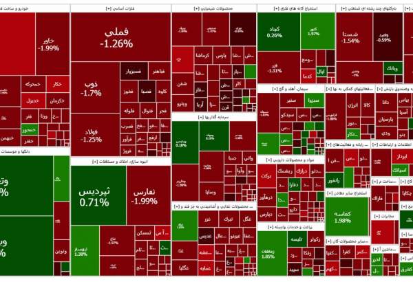 ریزش شاخص کل بورس در معاملات صبحگاهی
