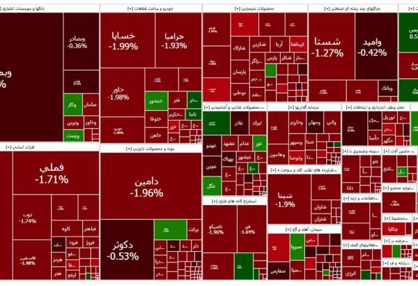 ریزش شاخص کل بورس در معاملات امروز