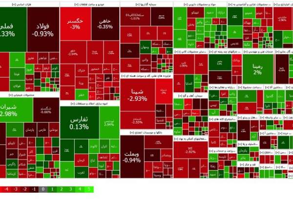 شاخص کل بورس تهران بر مدار کاهش